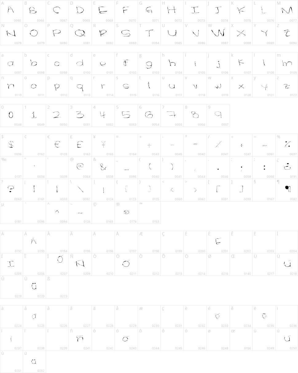 El rastro del pintalabios Character Map