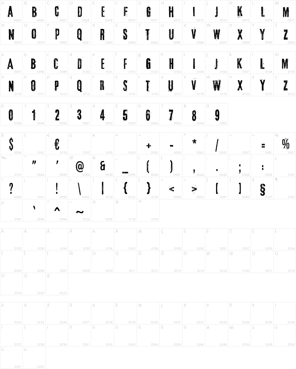 El tercer hombre Character Map