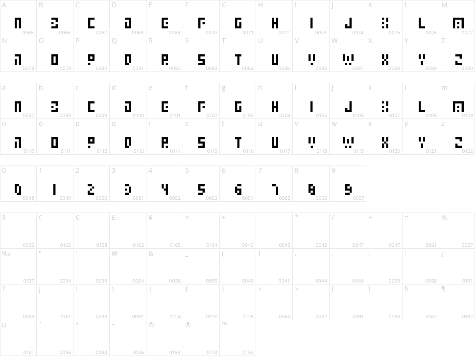 Elab Collaboration Character Map