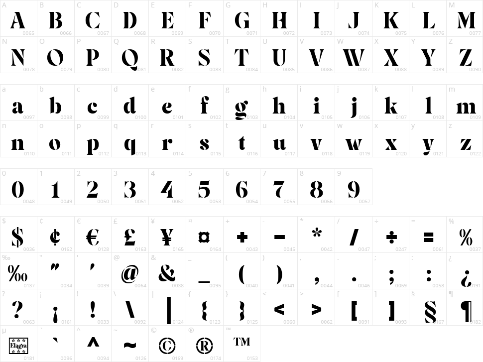 Elagra Character Map