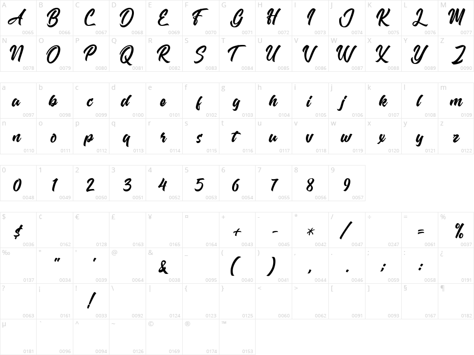 Elande Character Map