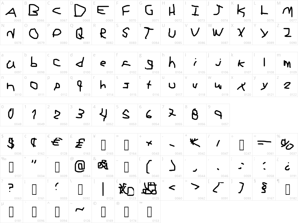 ElAngeliuXx Character Map
