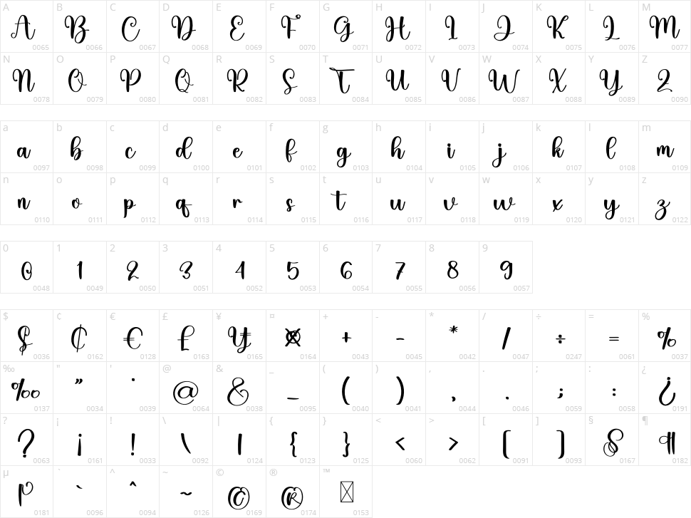 Elastic Character Map