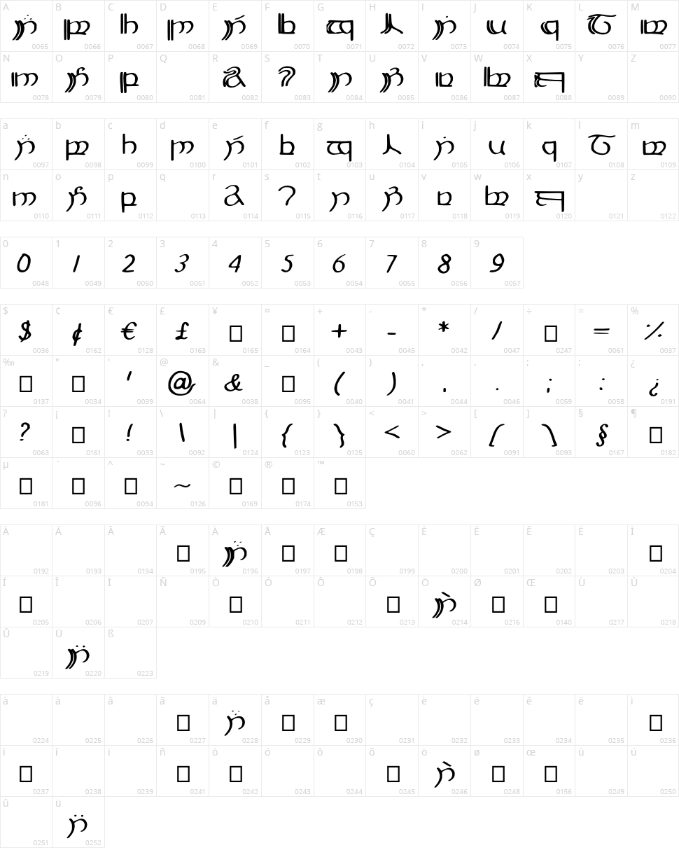 Elbisch Character Map