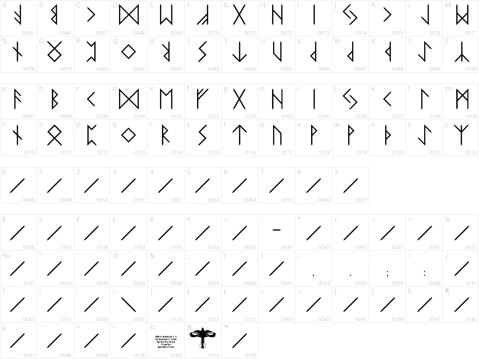 Elder Futhark Character Map