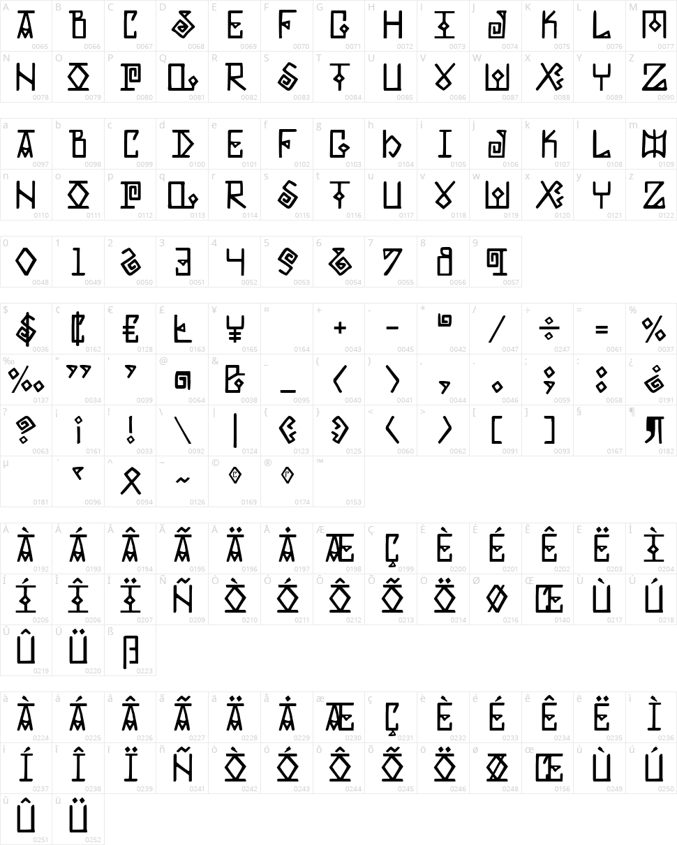 Elder Magic Character Map