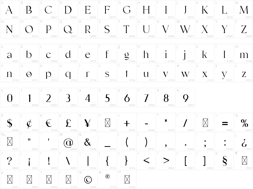 Eleanor Goenka Character Map