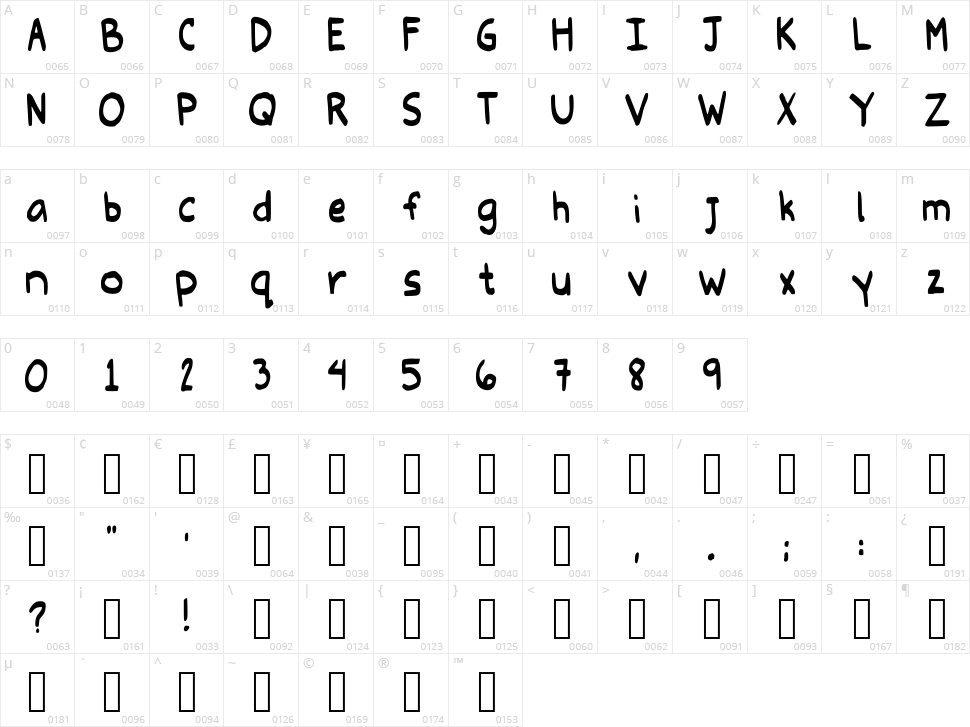 Eleanore Stohner Character Map