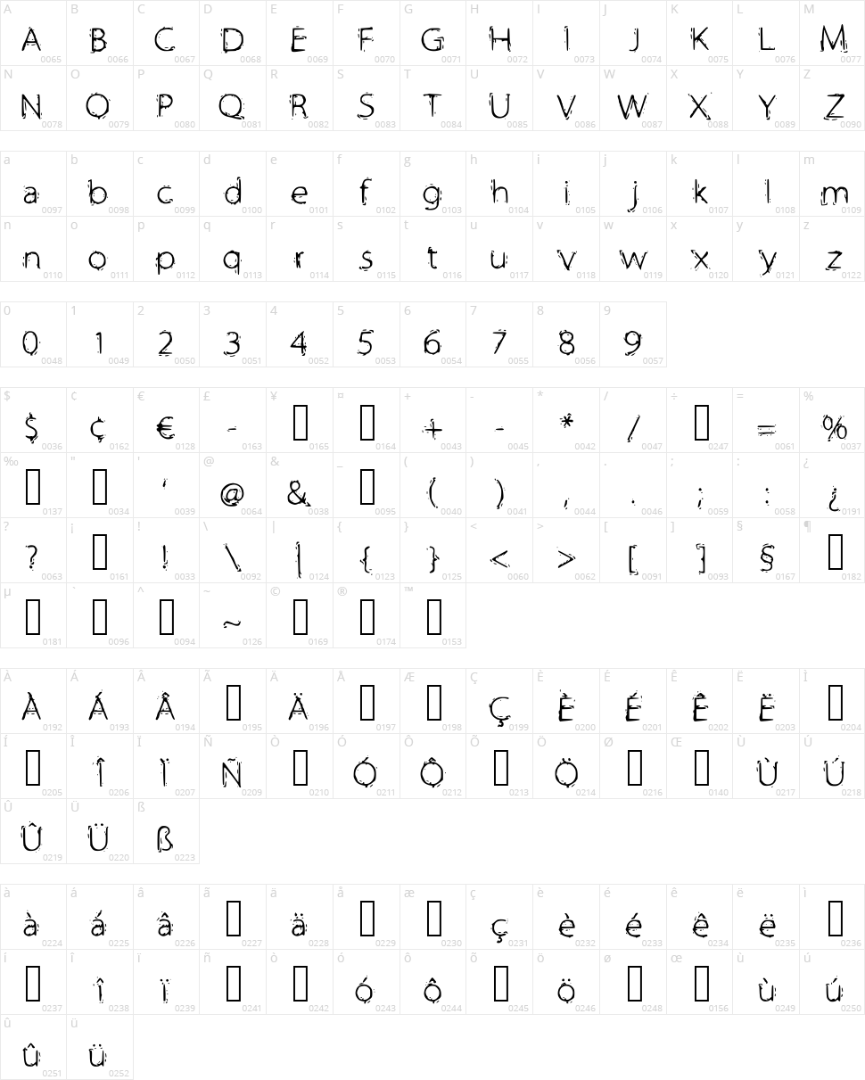 Electric Character Map
