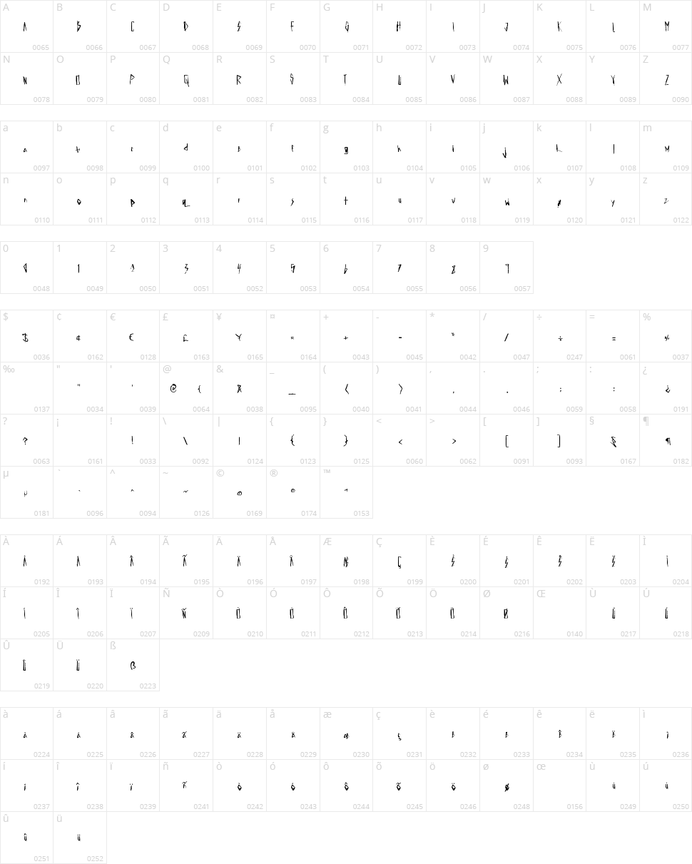 Electric Panda Character Map