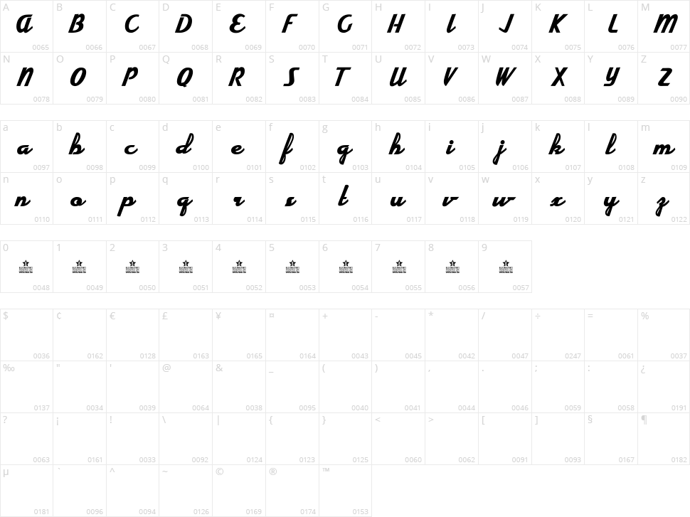 Electricity Character Map