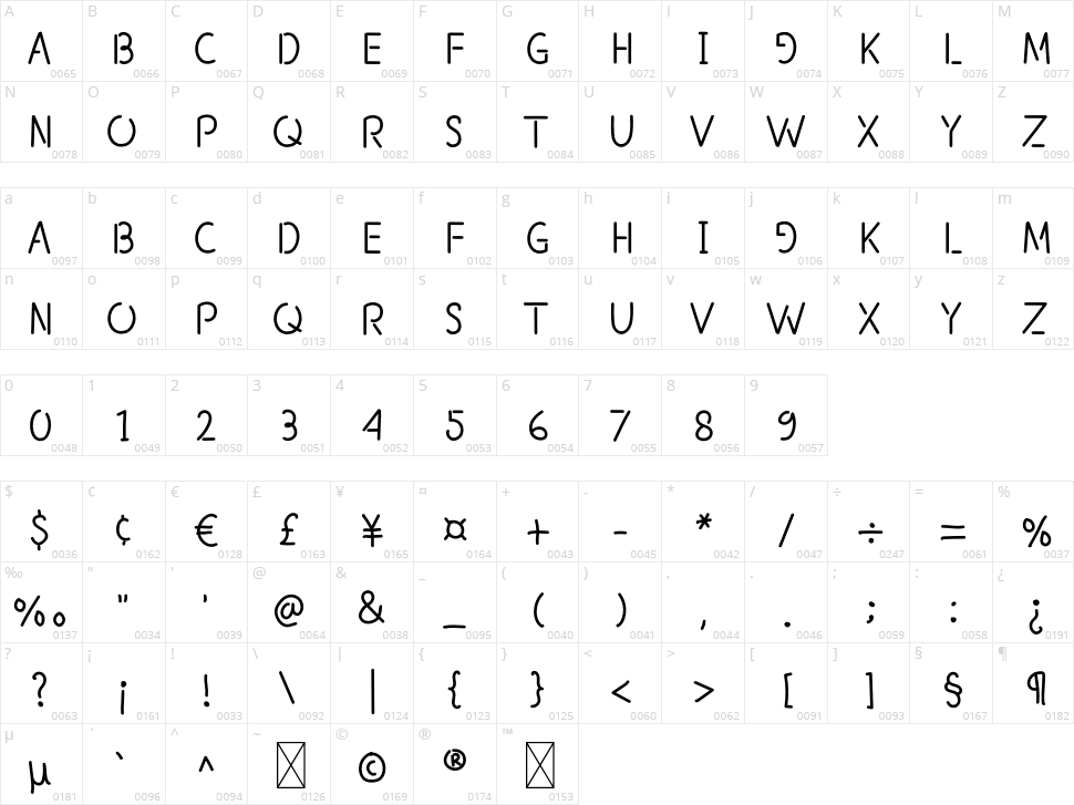 Electro Character Map