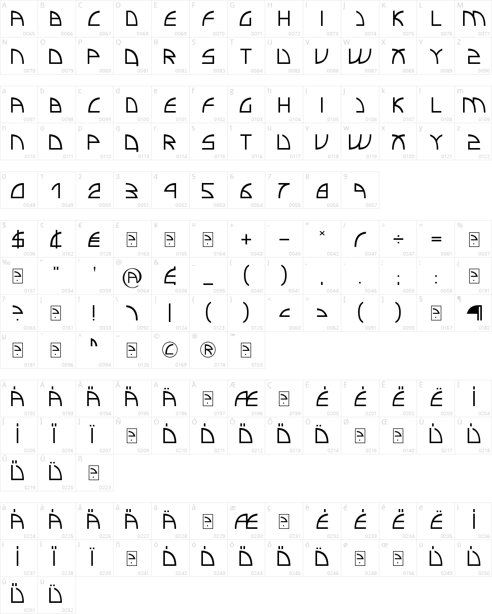 Electro Insanity Character Map