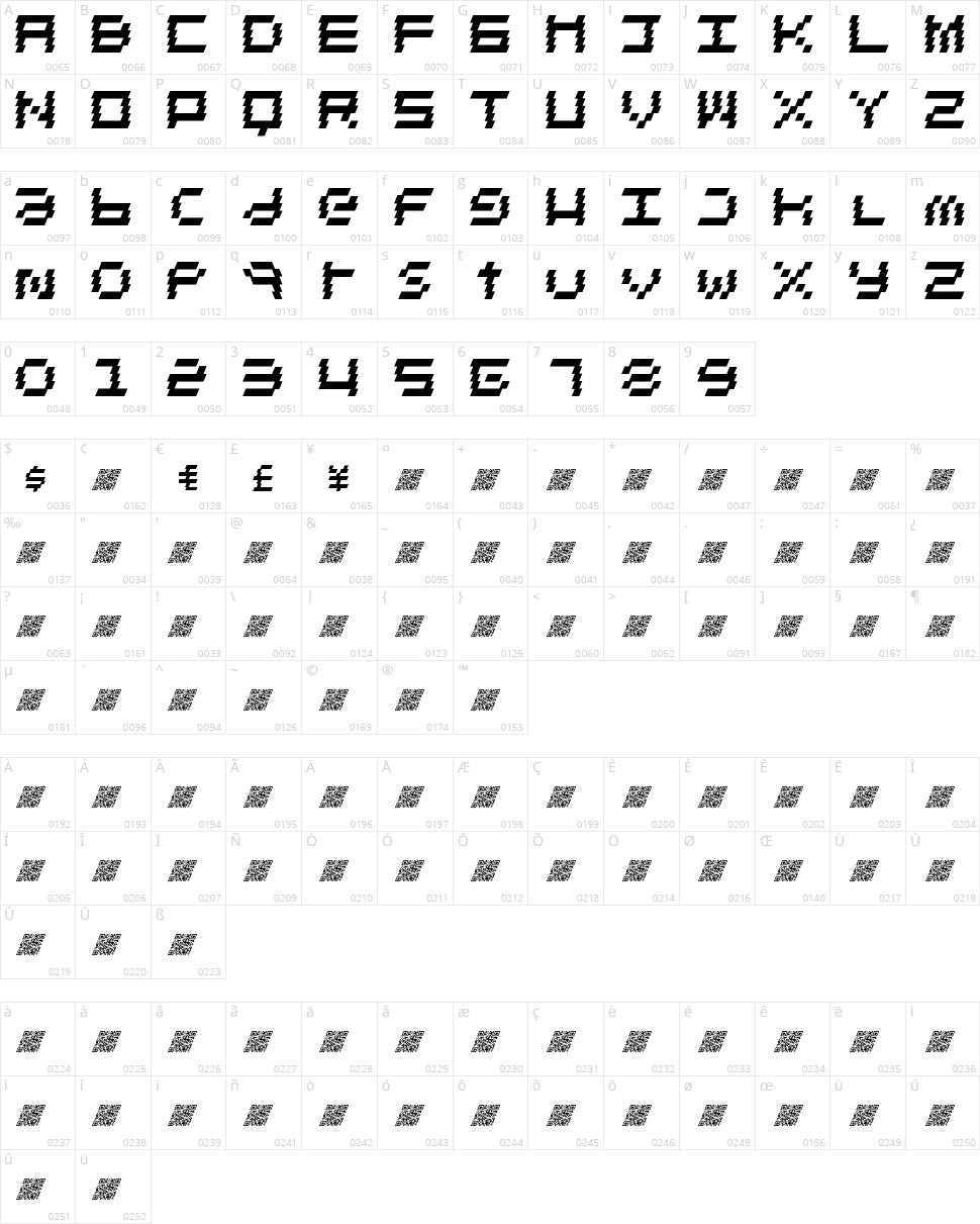 Electro House Character Map