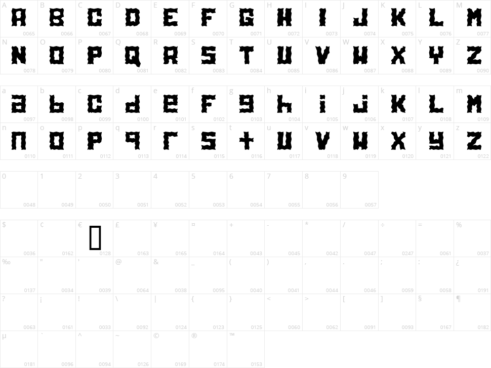 Electrolite Character Map