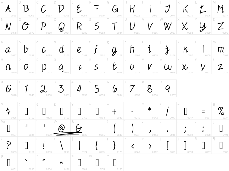Electronica Character Map