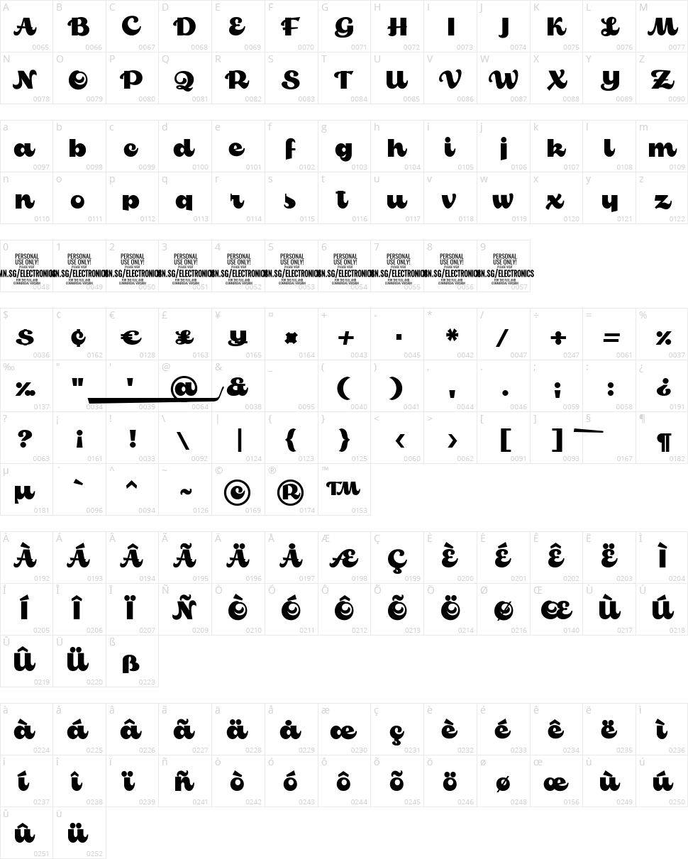 Electronics Character Map