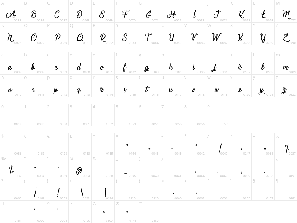 Elegant and Sensational Character Map