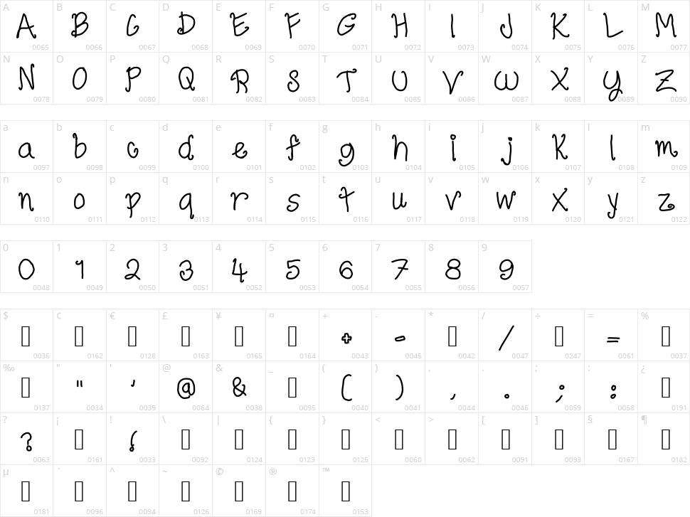 Elegantly Simple Character Map