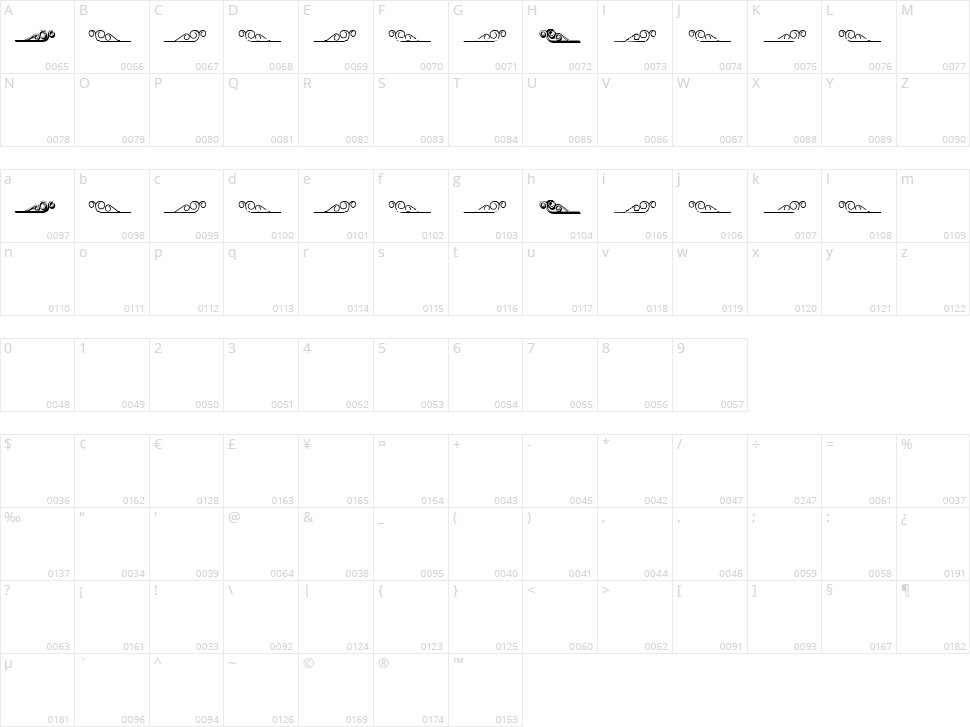 Element Character Map