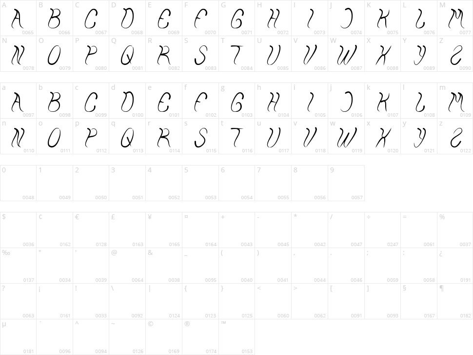 Elemental Character Map