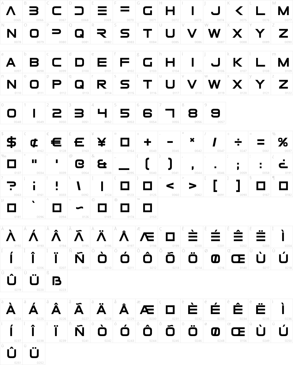 Elemental End Character Map