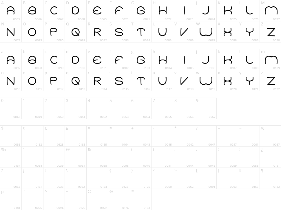 Elementary Character Map
