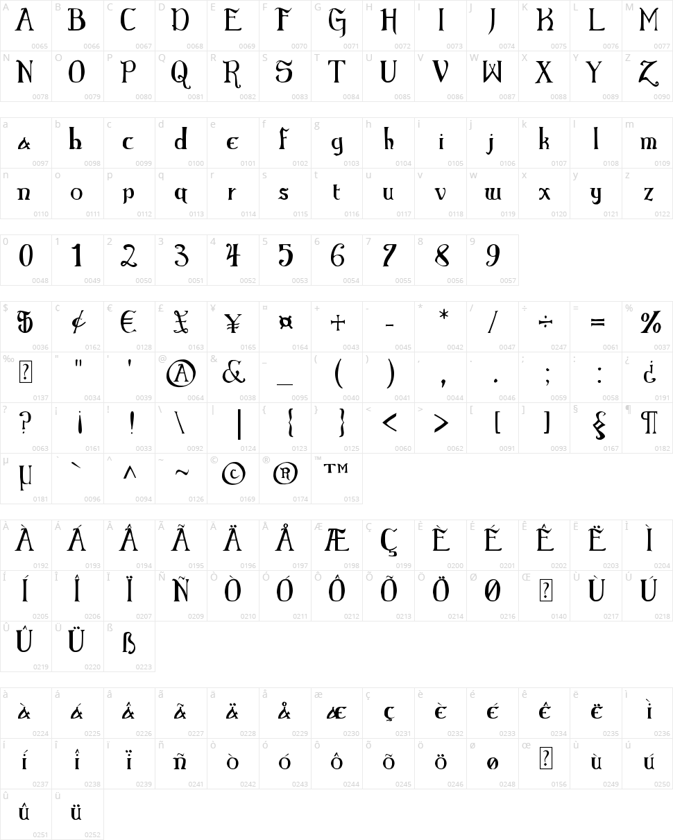 Elementary Gothic Bookhand Character Map