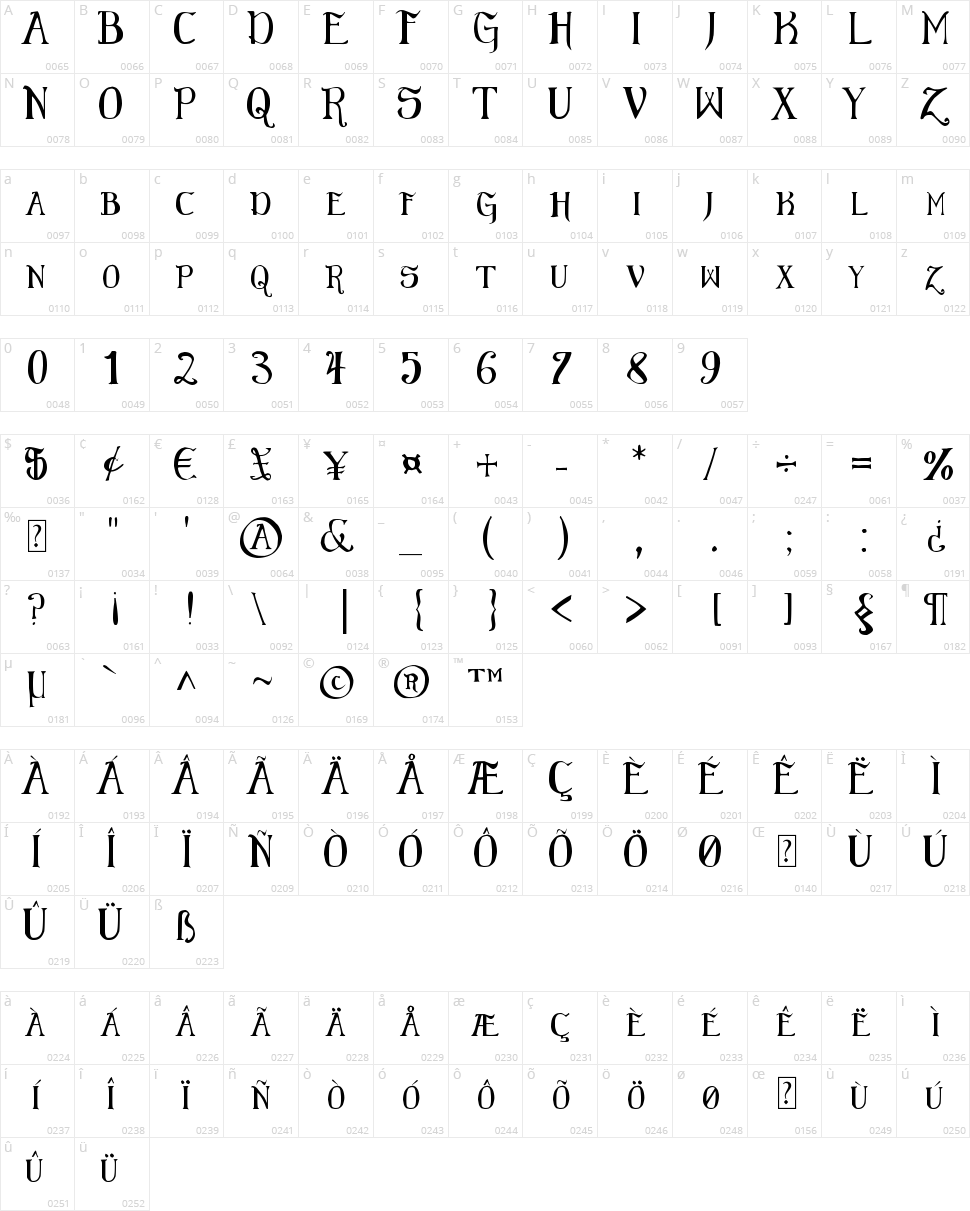 Elementary Gothic  Character Map