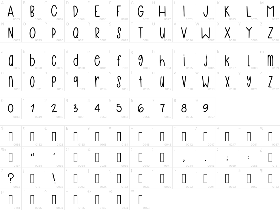 Elementary Character Map