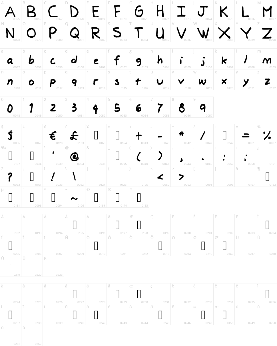 Elementary, My dear Character Map