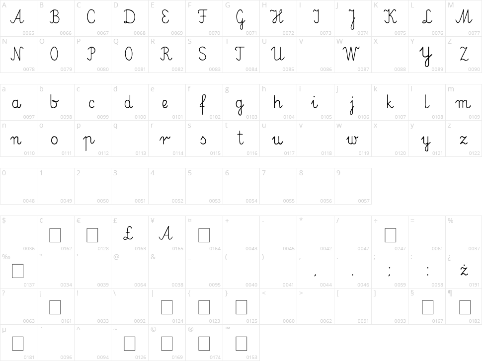 Elementarz Character Map