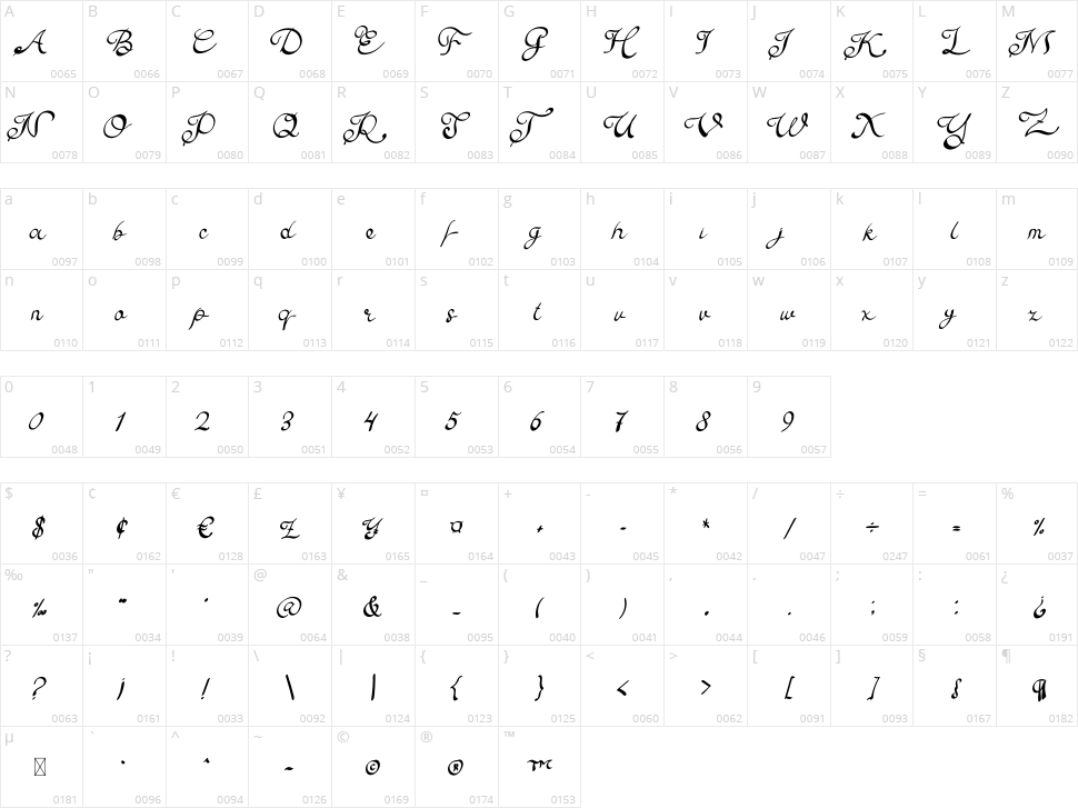 Elements Character Map