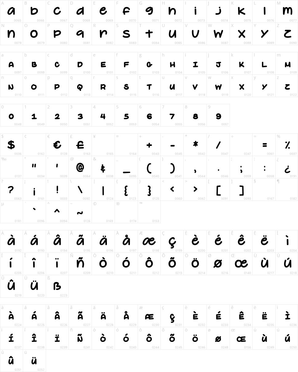 Elephant Ears Character Map