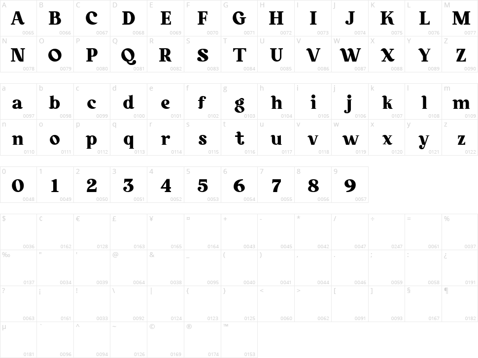Elfario Character Map