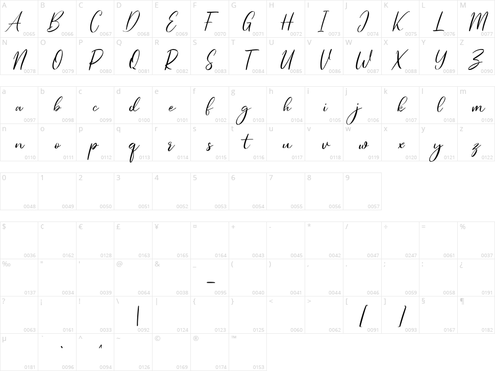 Elfashion Character Map