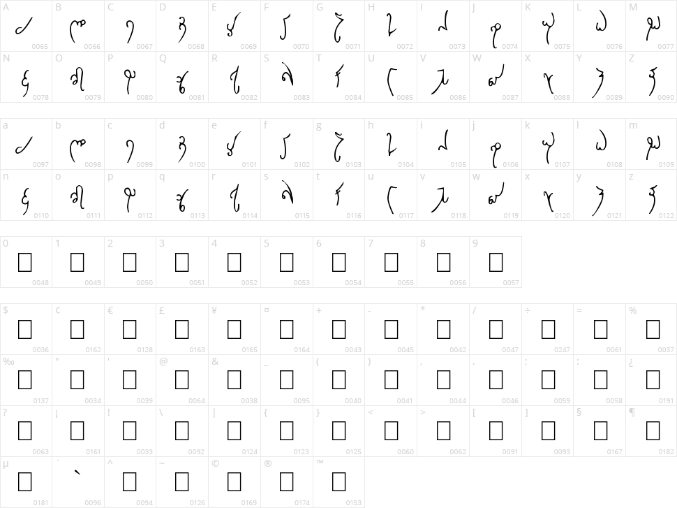 Elfique Character Map