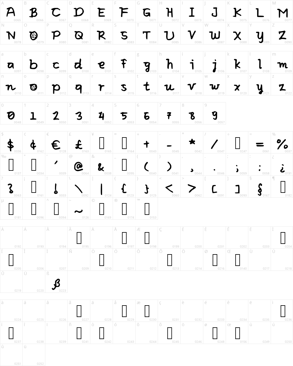 Elic Loves Biscuit Character Map