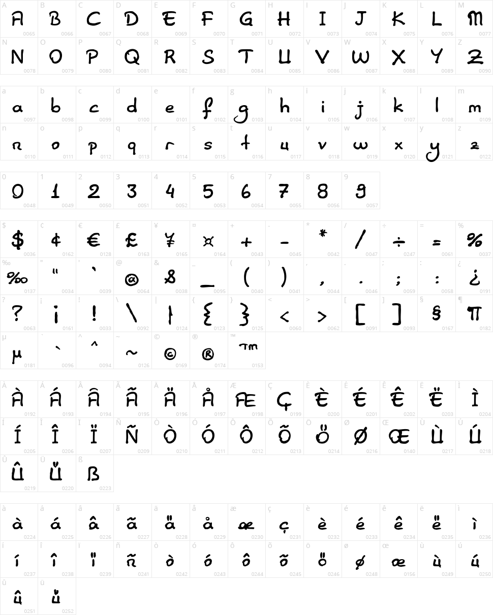 Elif Sans Herif Character Map