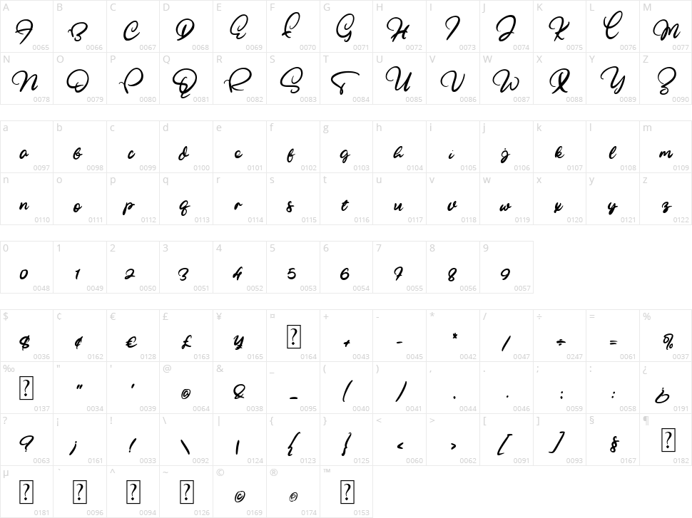 Elifia Girly Character Map