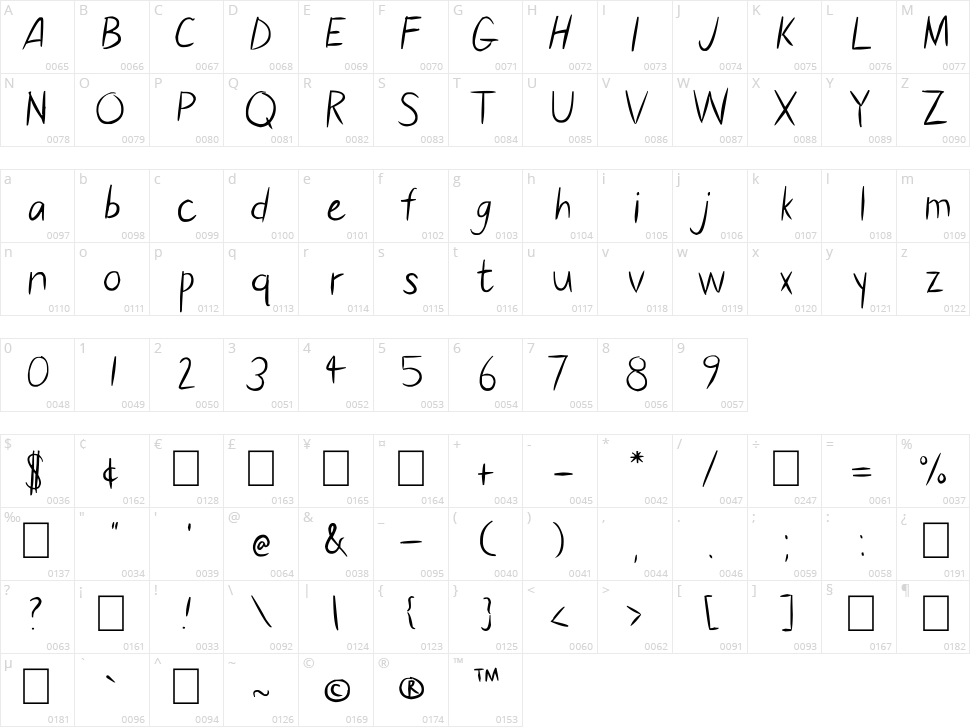 Elisana Character Map