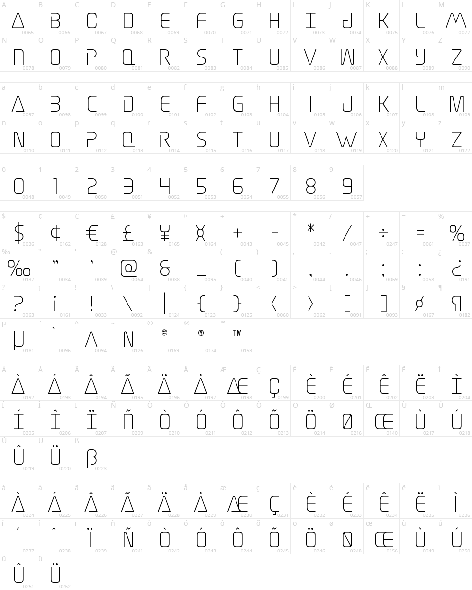 Elite Danger Character Map