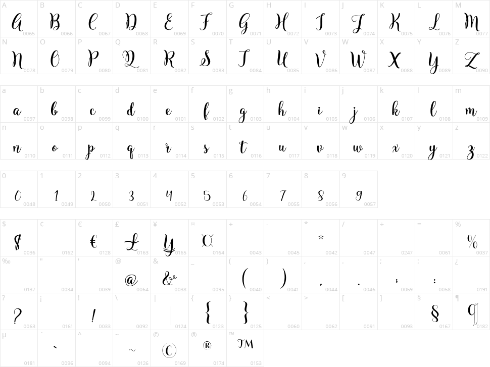 Elizabeth Character Map
