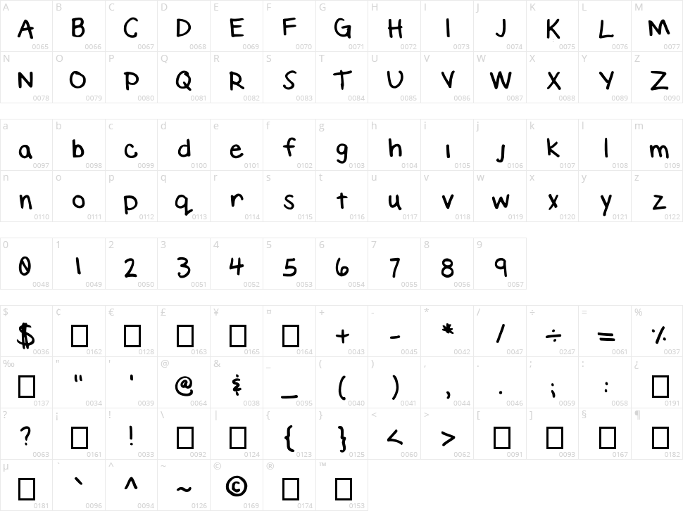 Elizabeth Handwriting Character Map