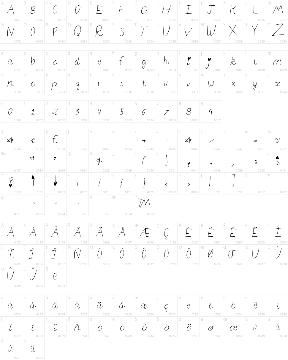 Elizajane Character Map