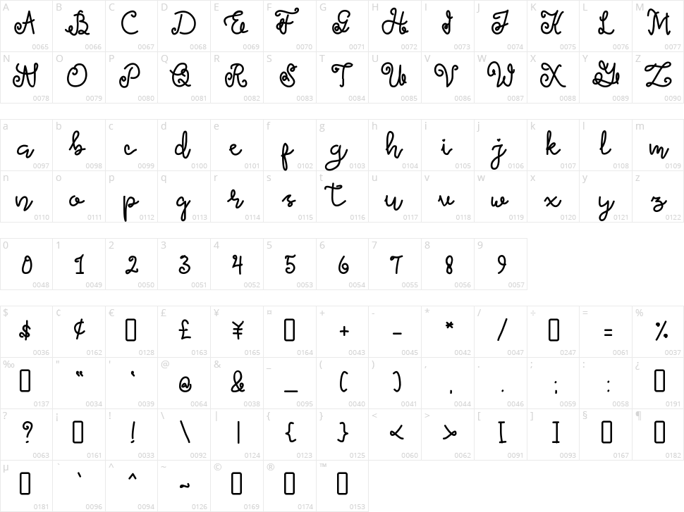 Ellena Character Map