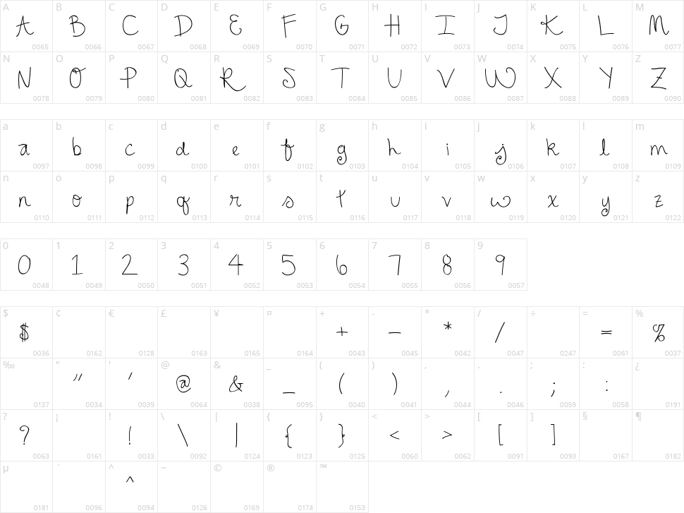 Ellephont Character Map
