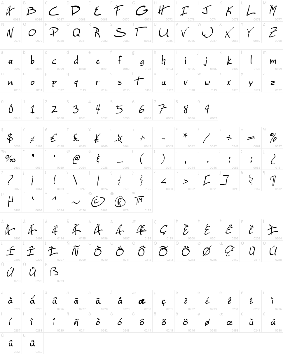 Ellianarelle's Path Character Map