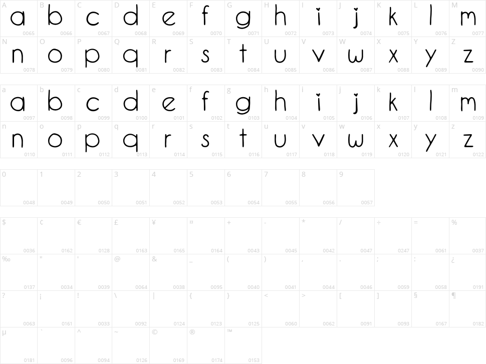 Ellie Mae Character Map