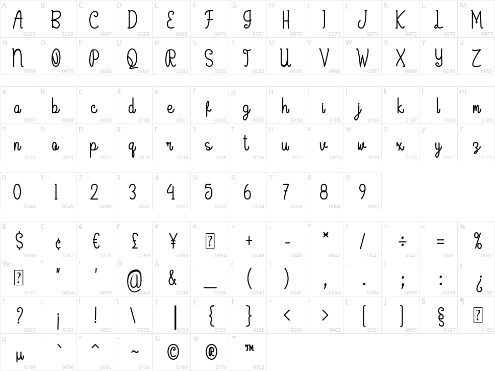Elliora Character Map